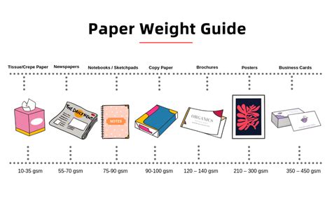 What Is The Weight Of Standard Copy Paper?