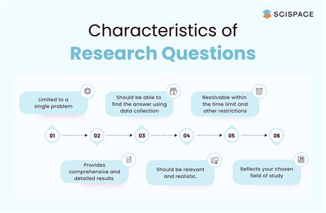 Which of the Following Limited Topics Would Be Appropriate for a Short Paper?